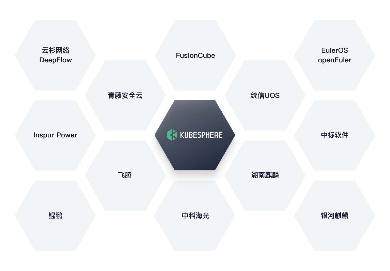 全面构建信创云生态